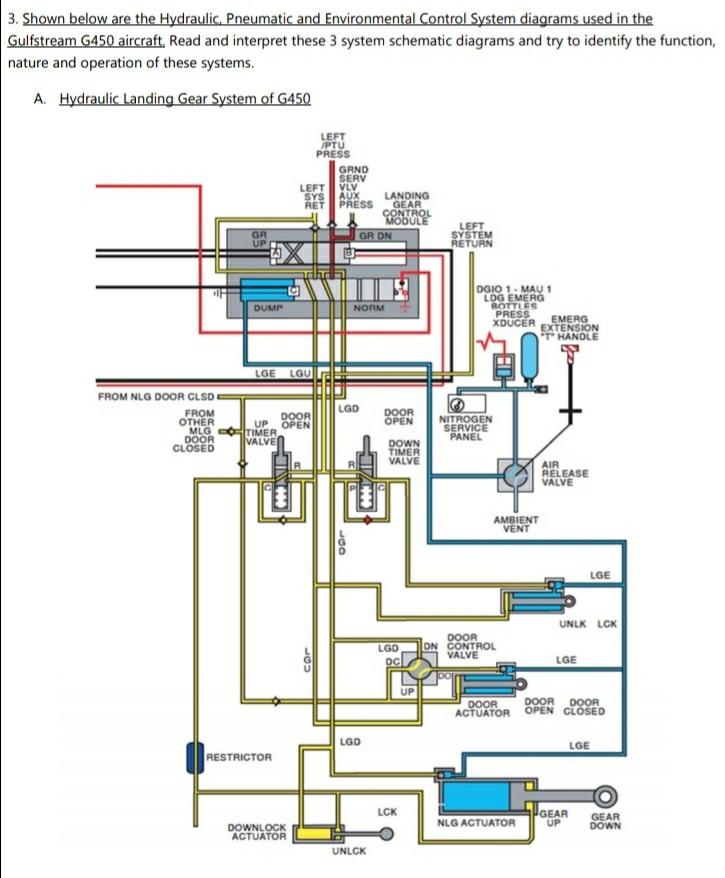 Solved 3. Shown below are the Hydraulic, Pneumatic and | Chegg.com