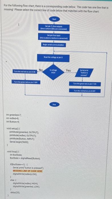 For the following flow chart, there is a | Chegg.com