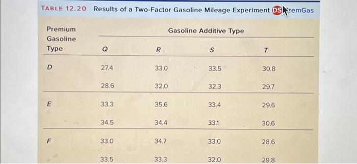 Solved An experiment is carried out to study the effects of | Chegg.com