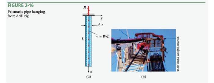 Solved A section of steel drill pipe hangs from an oil | Chegg.com