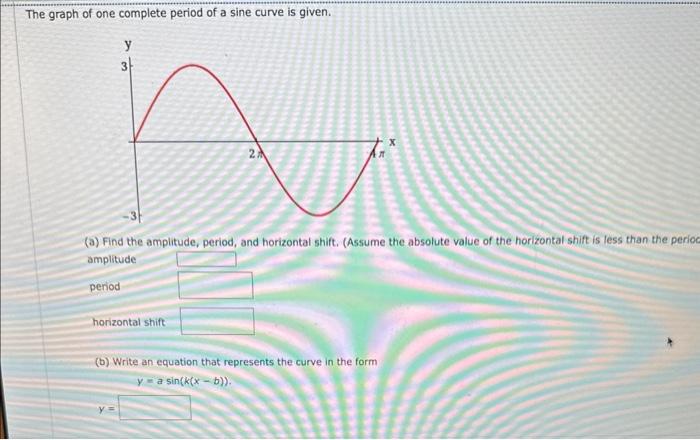 Solved The graph of one complete period of a sine curve is | Chegg.com