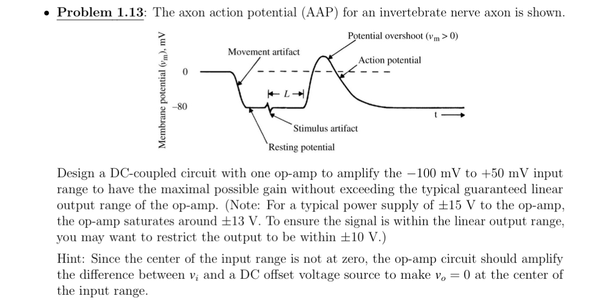 Solved Problem 1.13: The axon action potential (AAP) ﻿for an | Chegg.com