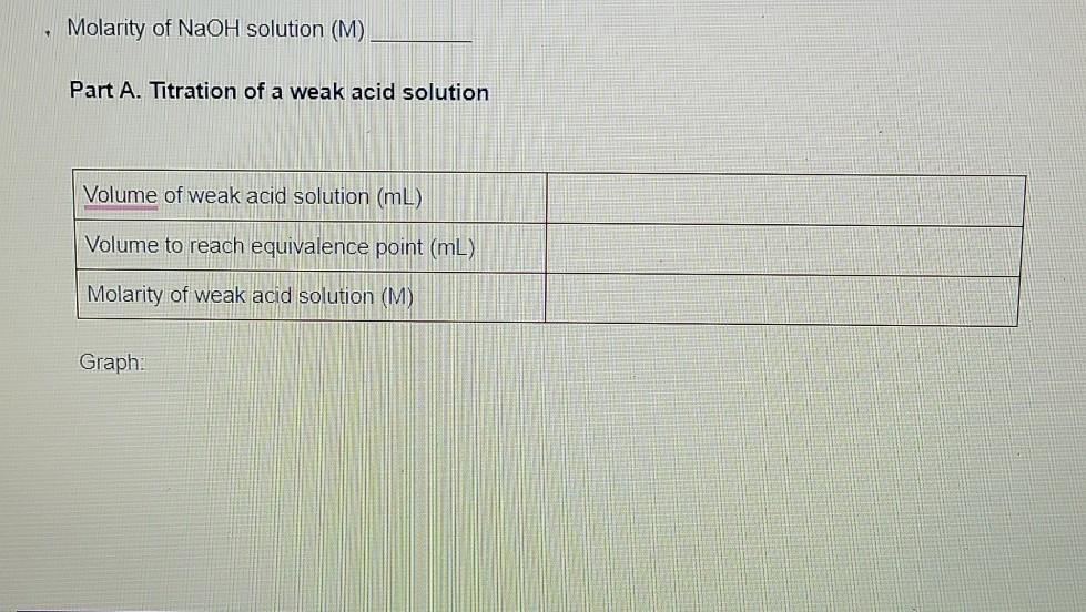Solved + Molarity of NaOH solution (M) Part A. Titration of | Chegg.com