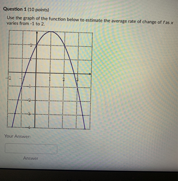 Solved : Use the graph of the function below to estimate the | Chegg.com
