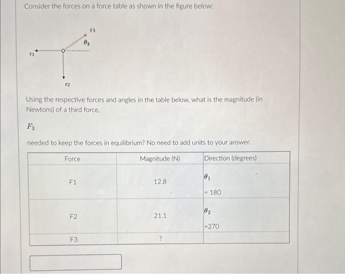 Consider the forces on a force table as shown in the figure below:
Using the respective forces and angles in the table below,