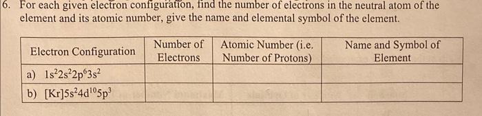 how to find the number of electrons in a neutral atom
