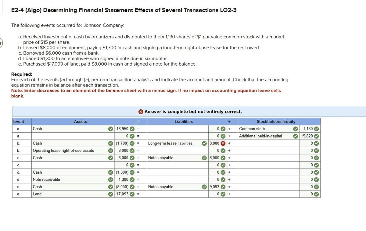 Solved E2-4 (Algo) Determining Financial Statement Effects | Chegg.com
