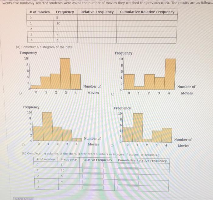 Solved Given The Following Box Plots Answer The Questions Chegg Com