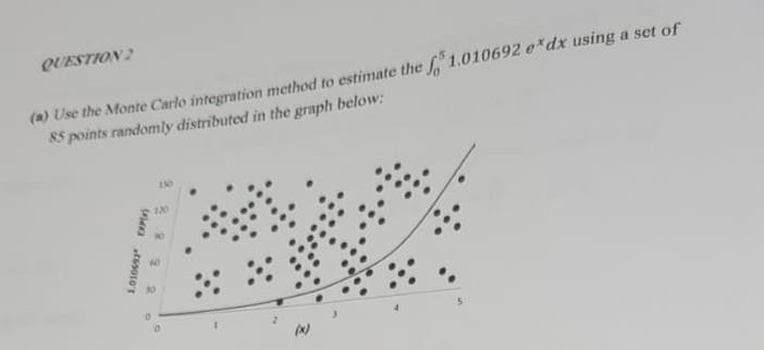Solved QU/STrov 2 (a) Use the Monte Carlo integration method | Chegg.com