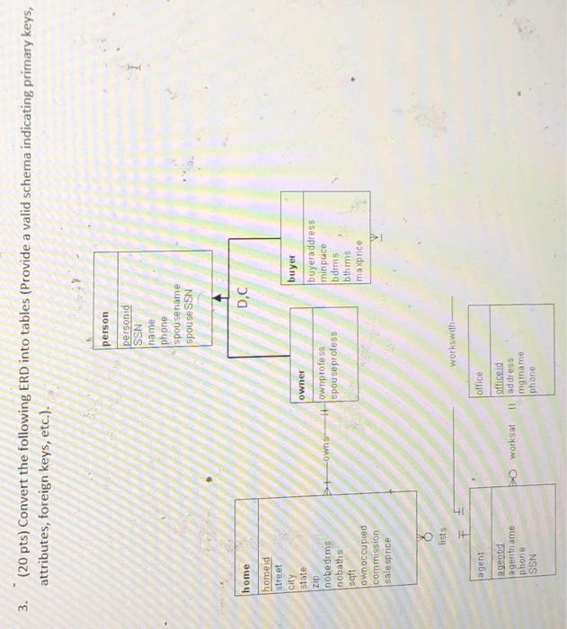 Solved 3. (20 pts) Convert the following ERD into tables | Chegg.com