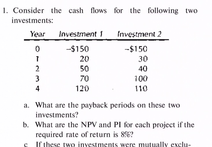 Solved 1. Consider The Cash Investments: Flows For The | Chegg.com