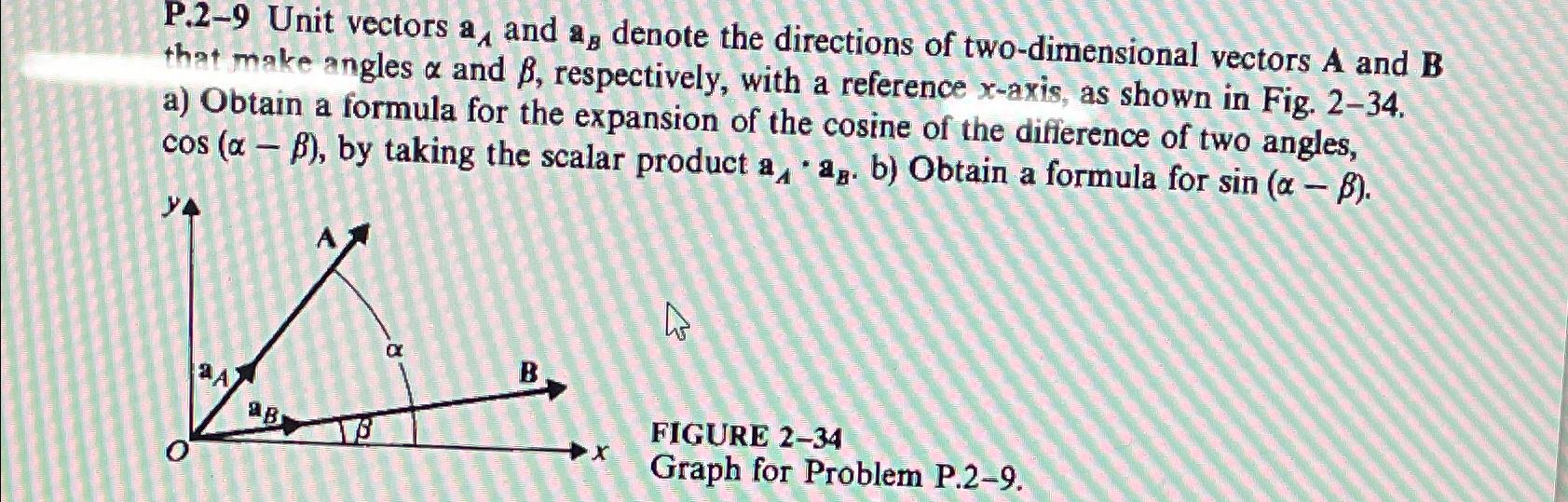 Solved P.2-9 Unit vectors a_(A) and a_(B) denote the | Chegg.com