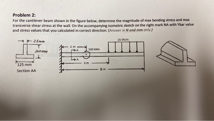 Solved Problem 2: For the cantilever beam shown in the | Chegg.com