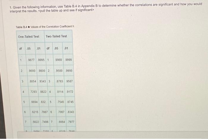 Solved 1. Given the following information, use Table B.4 in | Chegg.com