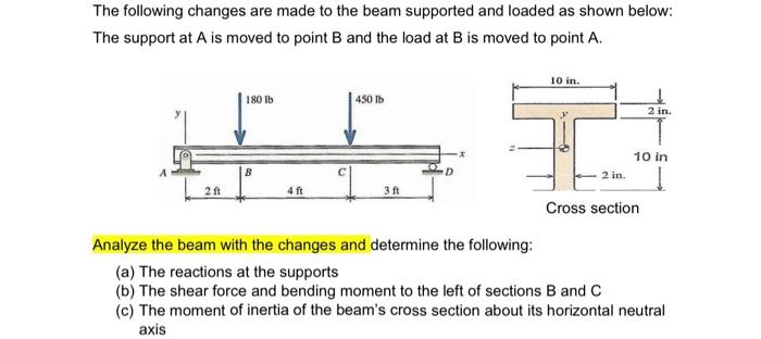 The following changes are made to the beam supported | Chegg.com
