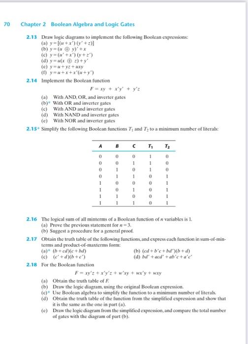 Solved 2.13 Draw Logic Diagrams To Implement The Following | Chegg.com