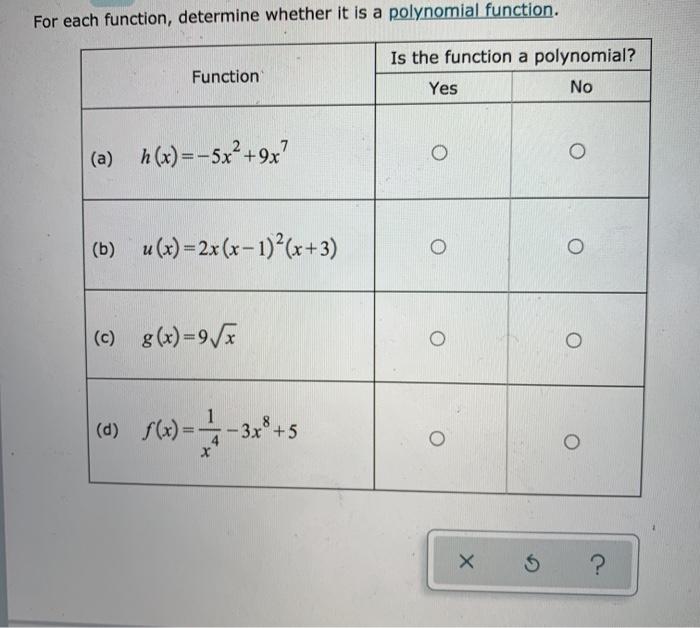 Solved For Each Function Determine Whether It Is A