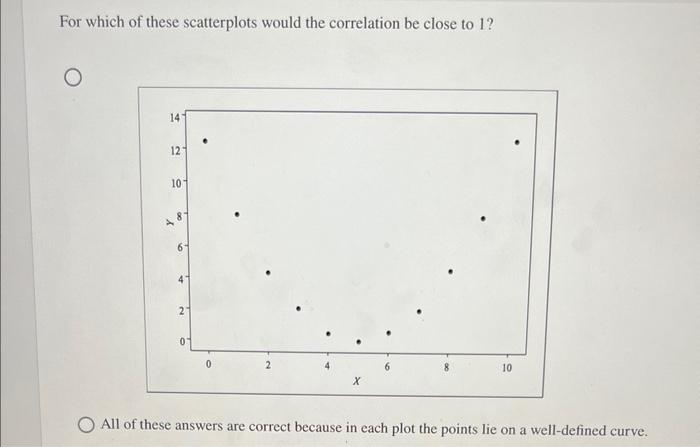Solved For which of these scatterplots would the correlation | Chegg.com