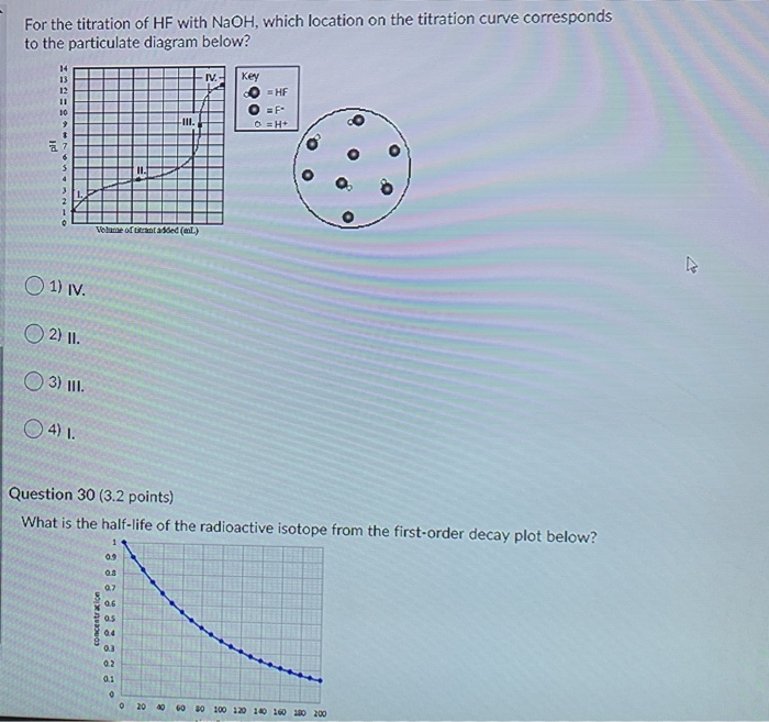 Solved For The Titration Of HF With NaOH, Which Location