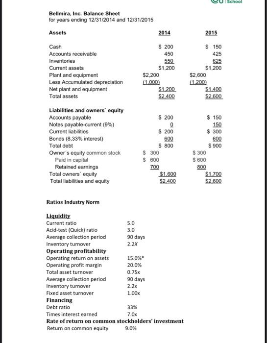 Solved Exercise: Evaluating A Firms Financial Performance | Chegg.com