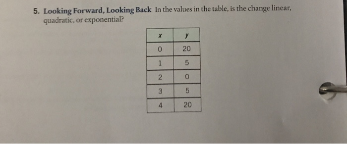 Solved 5. Looking Forward, Looking Back In the values in the | Chegg.com