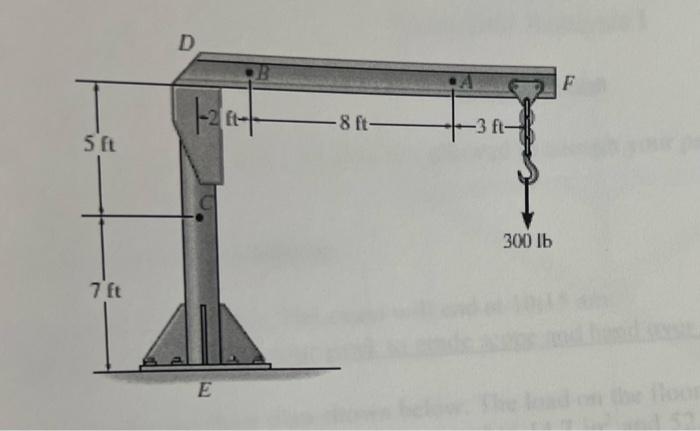 Solved The Boom DF Of The Jib Crane And The Column DE Have A | Chegg.com