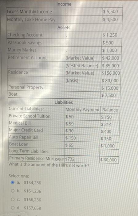 Income Gross Monthly Income $ 5,500 Monthly Take Home | Chegg.com