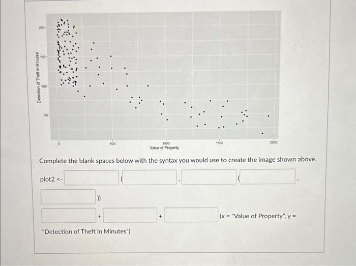 Solved Complete the blank spaces below with the syntax you | Chegg.com