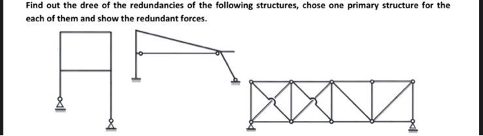 Solved Find out the dree of the redundancies of the | Chegg.com