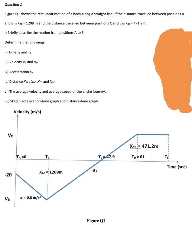 solved-question-1-figure-q1-shows-the-rectilinear-motion-of-chegg