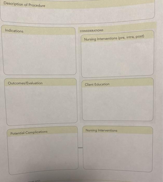 Description of Procedure Indications CONSIDERATIONS Nursing Interventions (pre, intra, post) Outcomes/Evaluation Client Educa