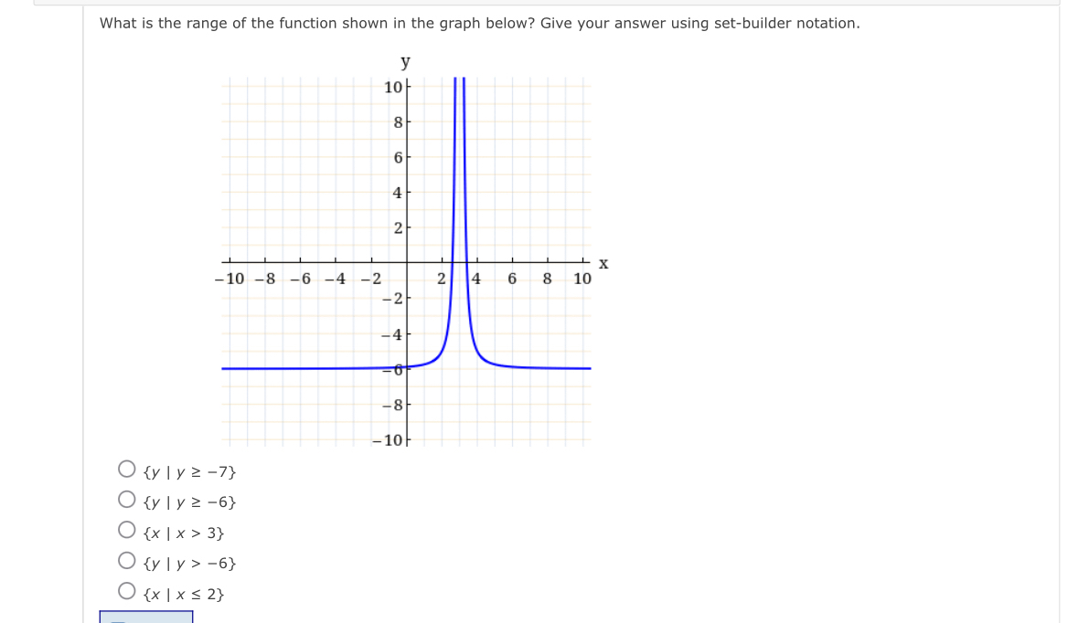 Solved What is the range of the function shown in the graph | Chegg.com