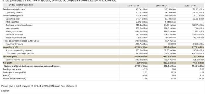 Five Report Analysis 1 The Cash Flow Statement Is Chegg Com