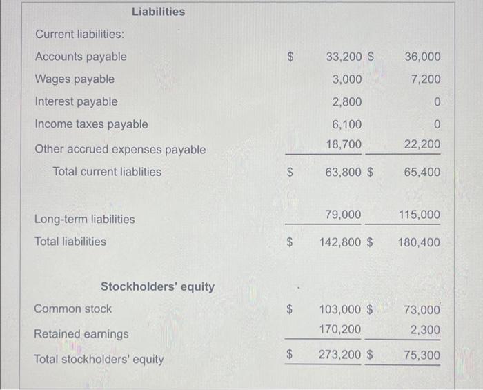 repare-statement-of-cash-flows-using-the-indirect-chegg