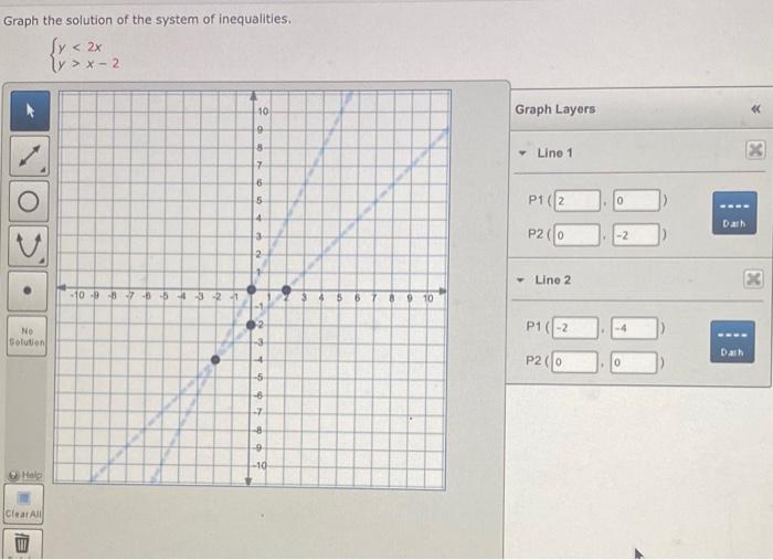 Solved Graph The Solution Of The System Of Inequalities Sy