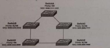 58) For the network given Below, using spanning tree | Chegg.com