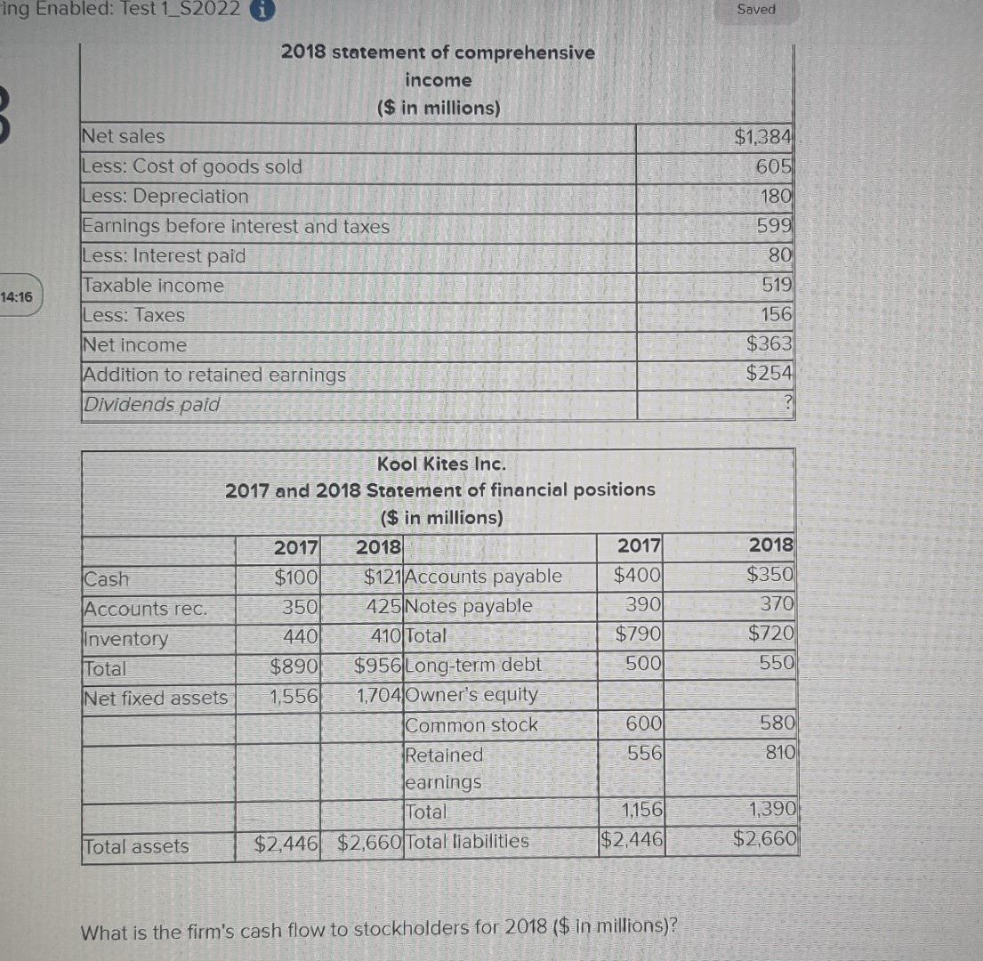 Solved ing Enabled Test 1_S2022 i Net sales Less Cost of