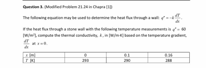 Solved Question 3. (Modified Problem 21.24 in Chapra [1]) | Chegg.com