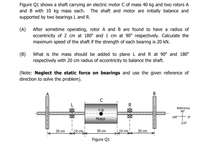 Solved Figure Q1 shows a shaft carrying an electric motor C | Chegg.com