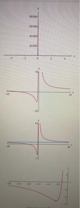 Solved EXAMPLE 2 Draw the graph of the function (x) = +7x+2 | Chegg.com