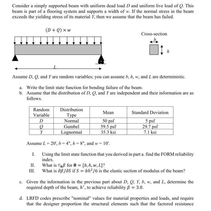 Solved Consider a simply supported beam with uniform dead | Chegg.com