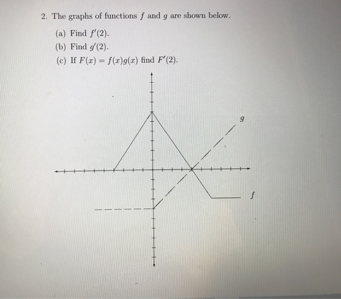 Solved 2. The graphs of functions f and g are shown below. | Chegg.com