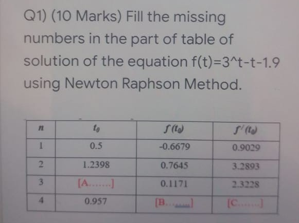 Solved Q1 10 Marks Fill The Missing Numbers In The Par Chegg Com