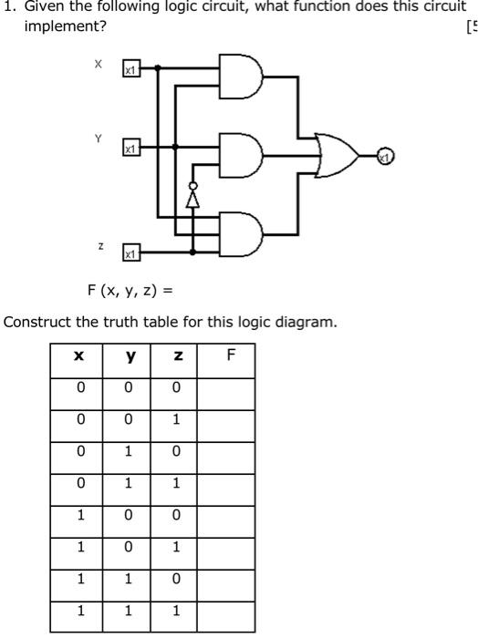 Solved 1. Given the following logic circuit, what function | Chegg.com