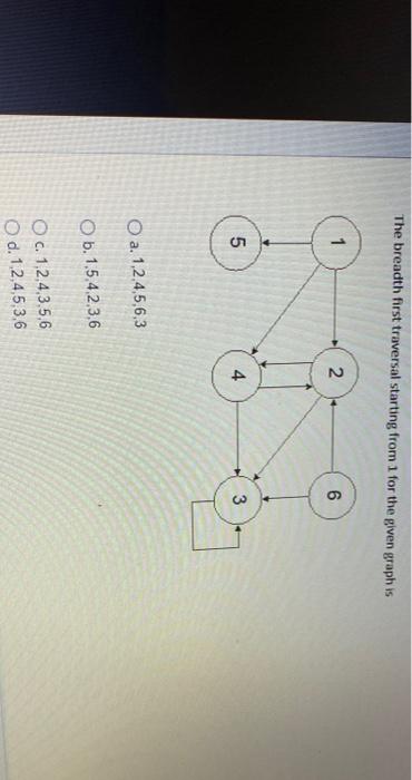 Solved The depth first traversal starting from 4 for the | Chegg.com