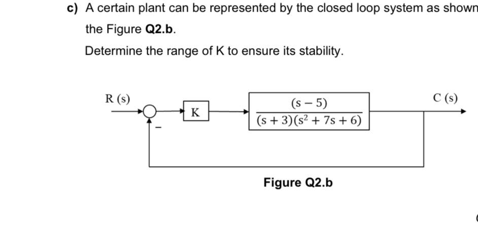 Solved c) ﻿A certain plant can be represented by the closed | Chegg.com