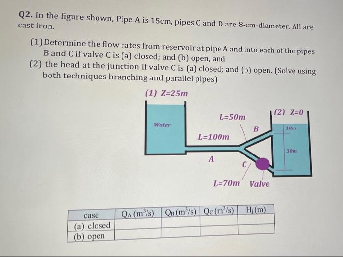 Solved Q2. In The Figure Shown, Pipe A Is 15cm, Pipes C And | Chegg.com