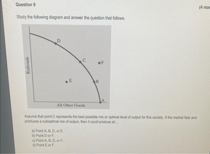 Solved Study The Following Diagram And Answer The Question | Chegg.com