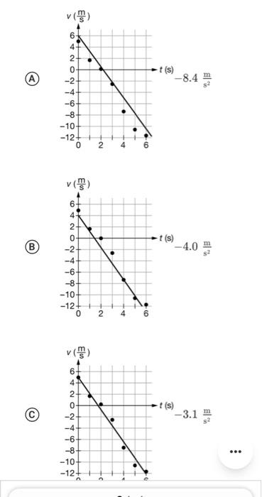 Solved T s VC M S Ol 1 2 3 5 0 1 8 0 20 2 4 7 6 10 8 Chegg