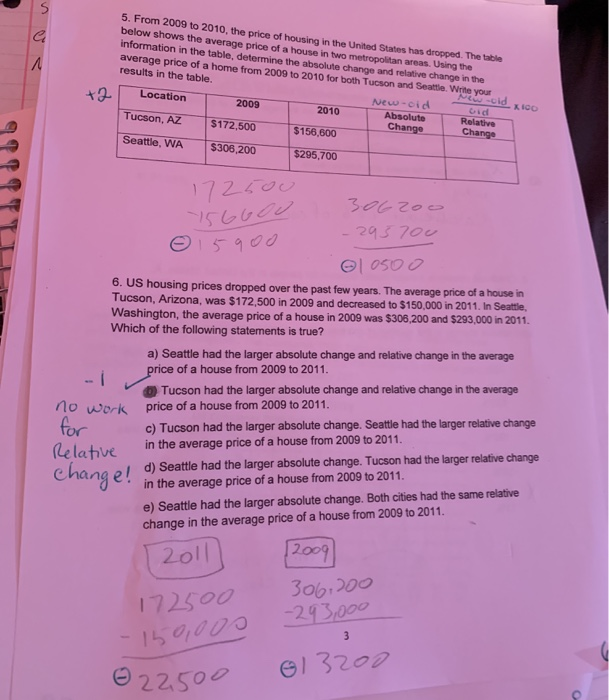 solved-table-d-price-of-a-houing-in-the-unite-5-from-2009-chegg